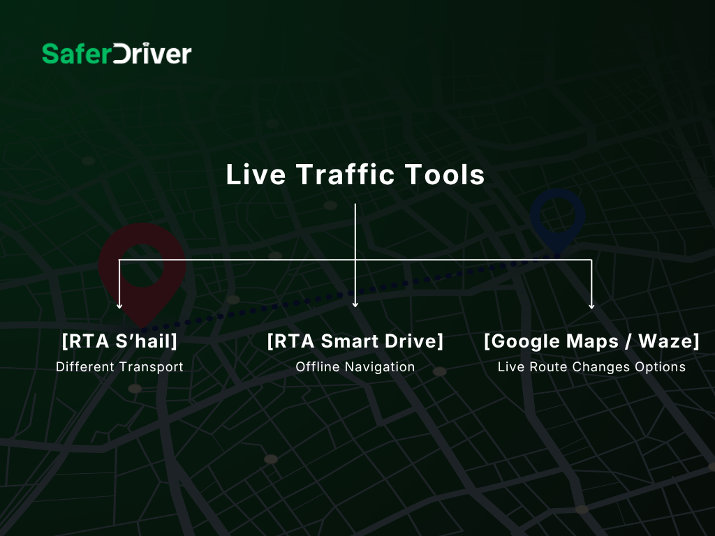 Live Traffic Rules